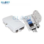 Blwch Terfynu Ffibr FTB